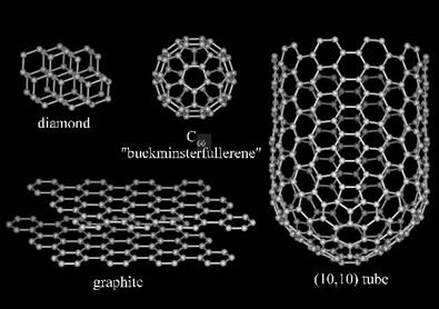 nano-structures